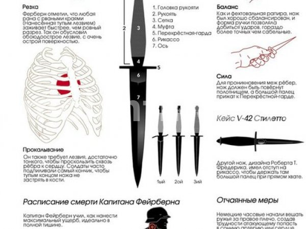 Кинжал FS Фэрбэрн - Сайкс